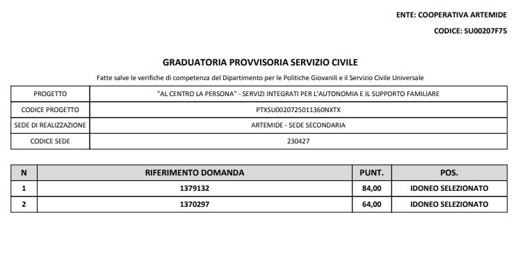 Graduatoria Seconda sede